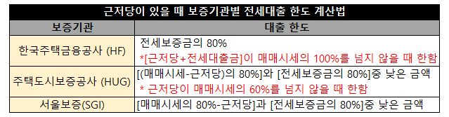 근저당이있을때.png