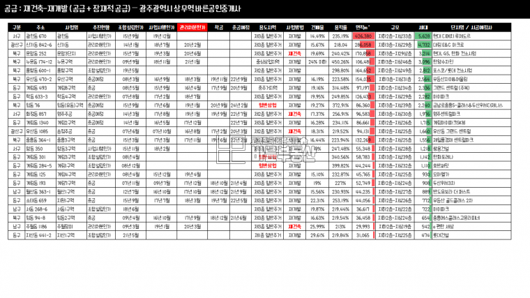 임장보고서기사용5.png